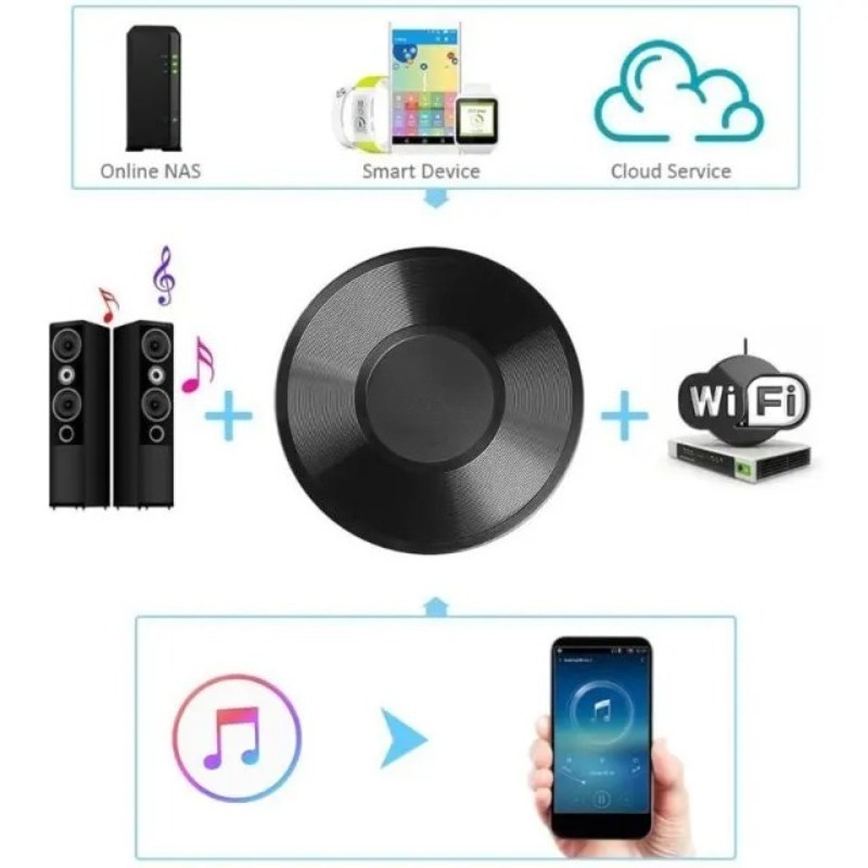 DLNA Airplayアダプター ワイヤレスWifiミュー - Audio Music Spotify のレビューと価格